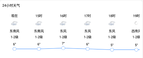 趣味天气预报app