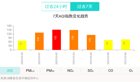 湖南空气质量app