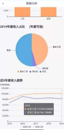 员工宝app中国石油截图