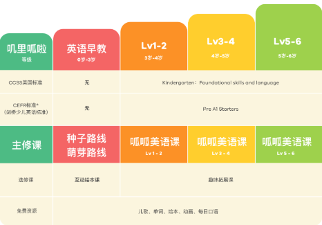 叽里呱啦学英语免费版