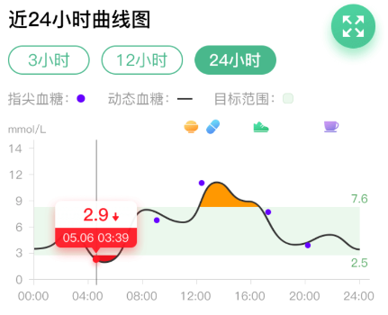 掌控健康app