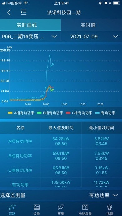 电易知app截图