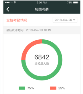 云信e校园app