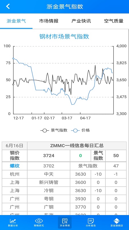 浙金钢材手机版截图