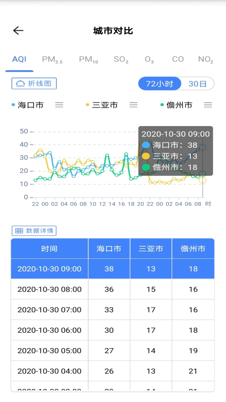 海南空气质量App下载截图