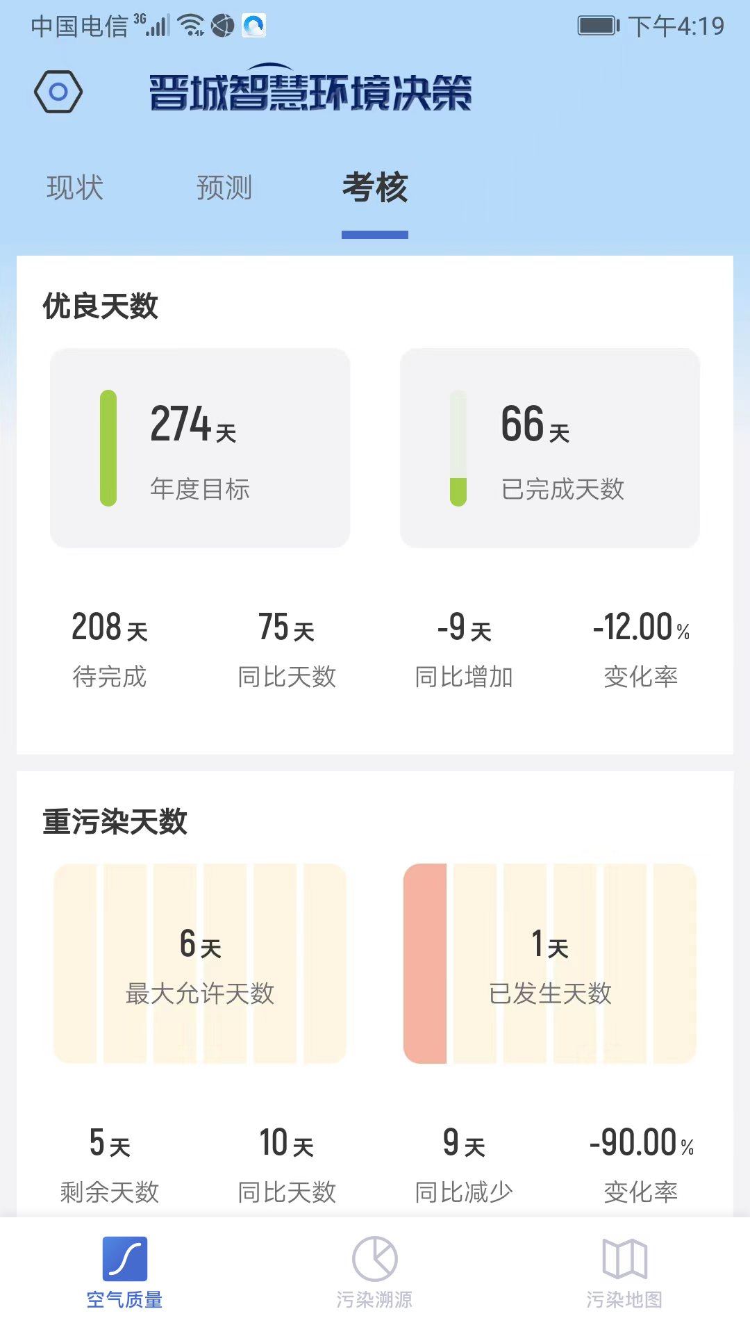 智慧环境决策app截图