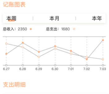 极简日记