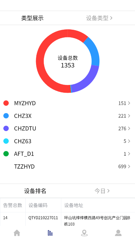 智能安全平台app截图