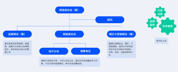 网络美妆会app