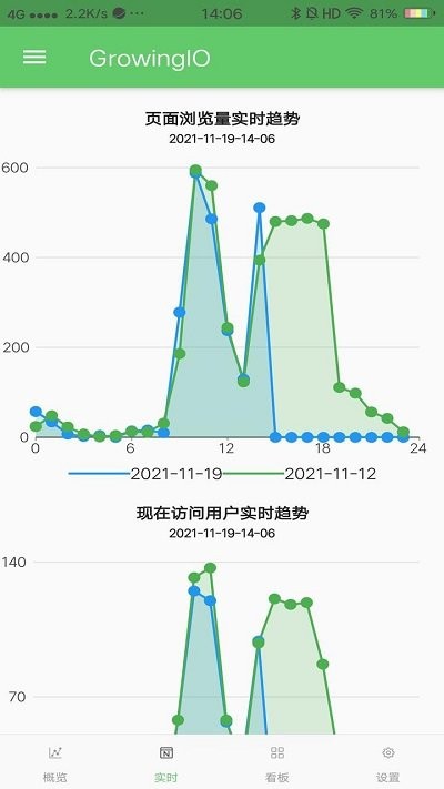 growingio数据分析师截图