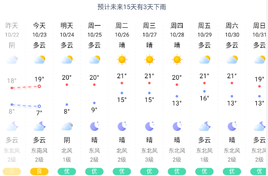 天气指南