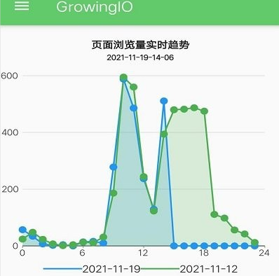 growingio数据分析师