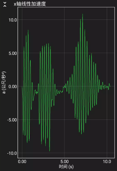 phyphox手机物理工坊app