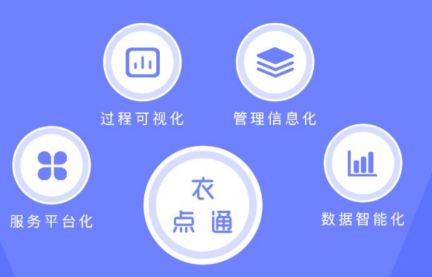 衣点通零售app