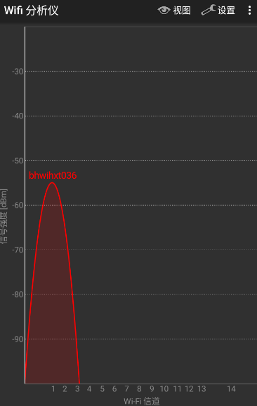 wifi analyzer(wifi分析仪)