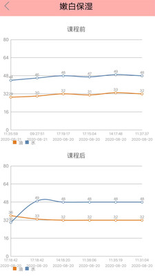 曼球儿面膜神器app截图