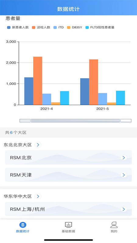 ACN AML TT截图