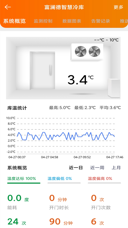 富澜德云控app下载截图