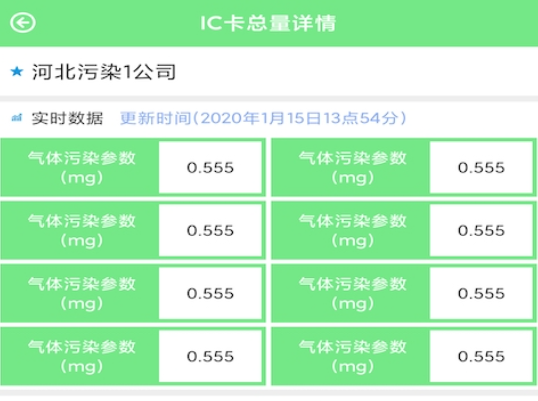 赛莎环境预警