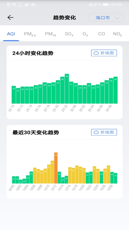 海南空气质量App下载截图