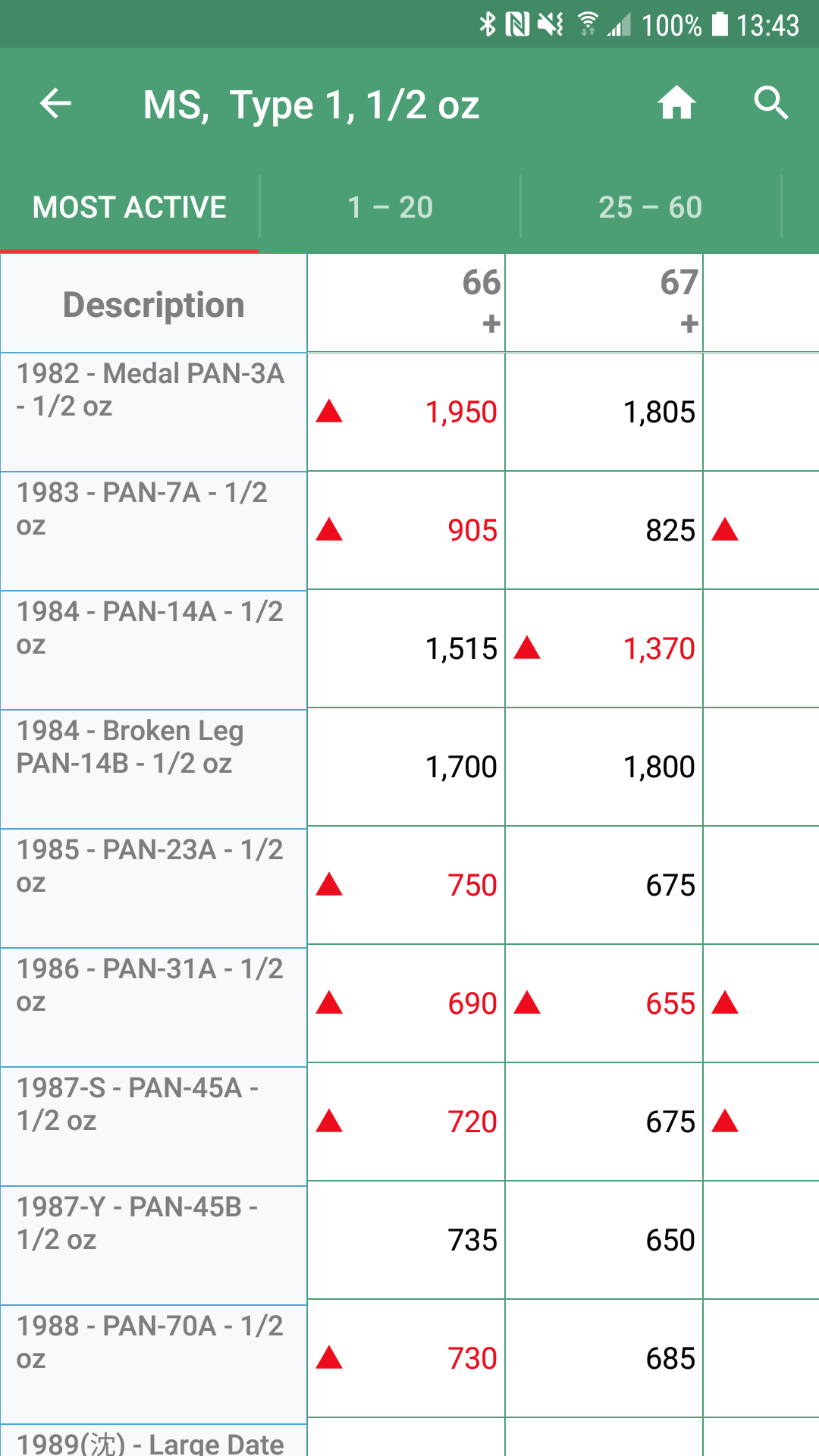 PCGS Chinese Coin Price Guide截图