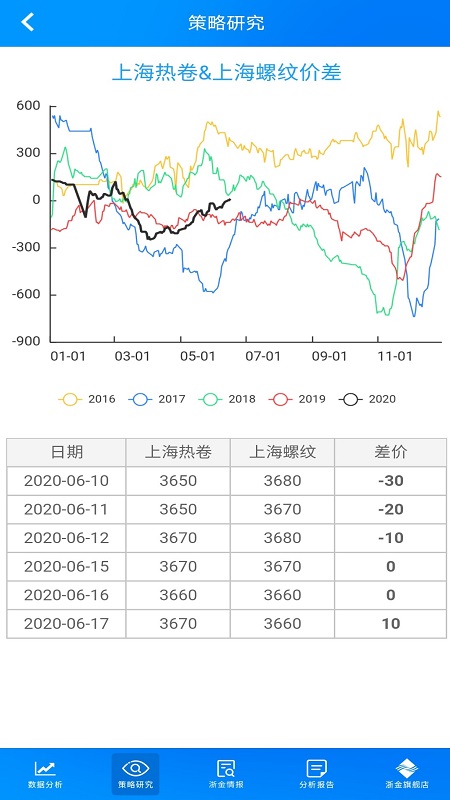 浙金钢材手机版截图