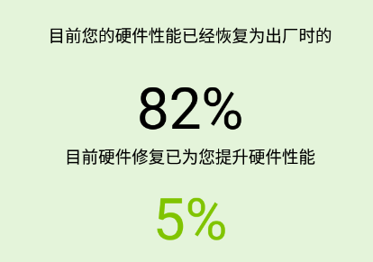 硬件修复专家安卓最新版下载