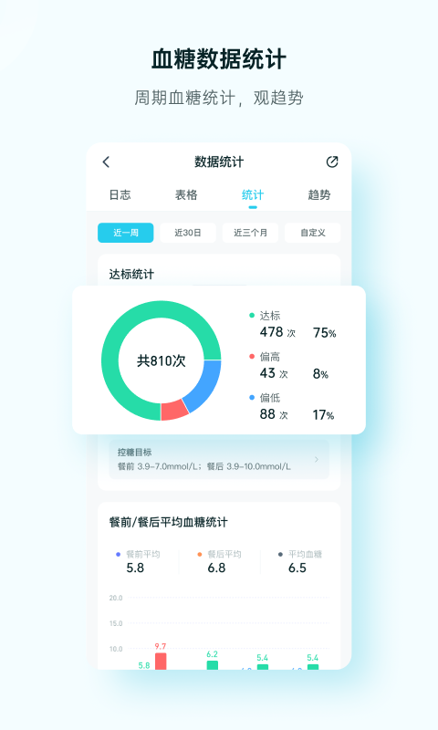 番茄健康app截图