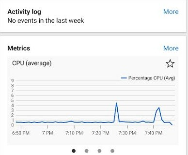 Microsoft Azure云计算平台