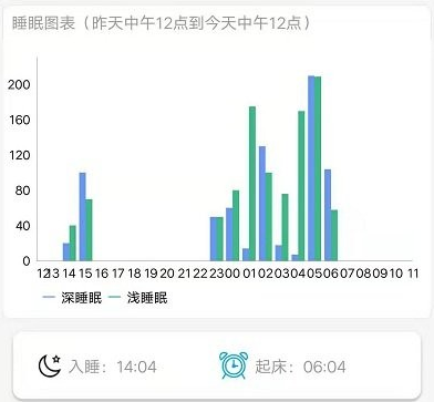 康美健康智能家居app