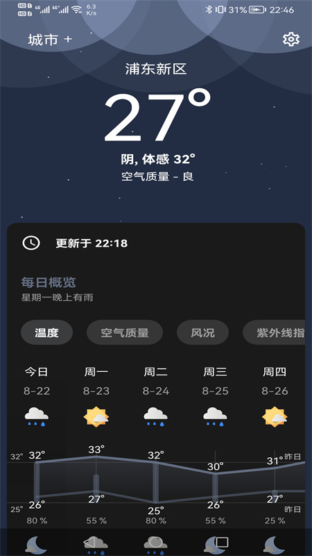 芒果天气预报app截图