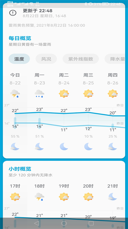 芒果天气预报app截图