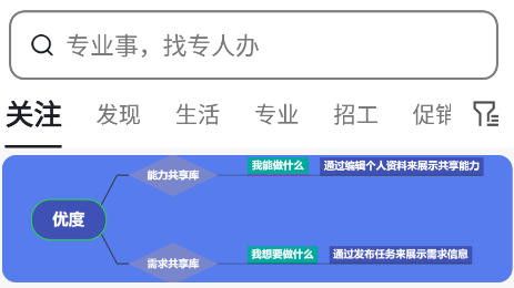 优度时代