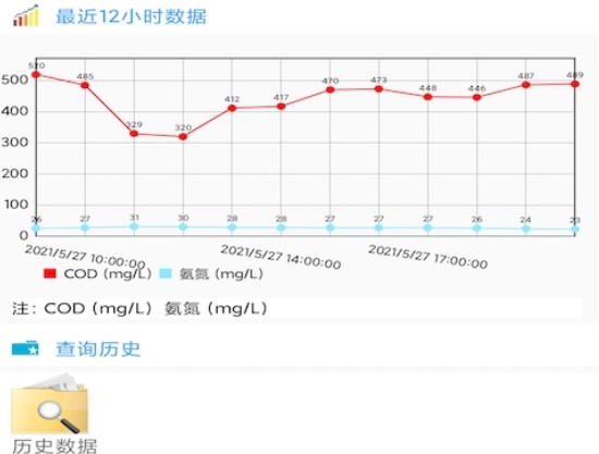 凌锋环保