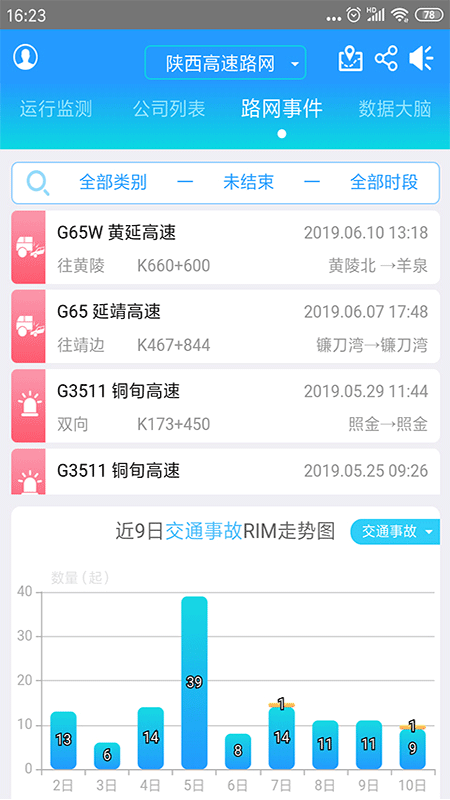 陕西高管通(高速公路监管)截图