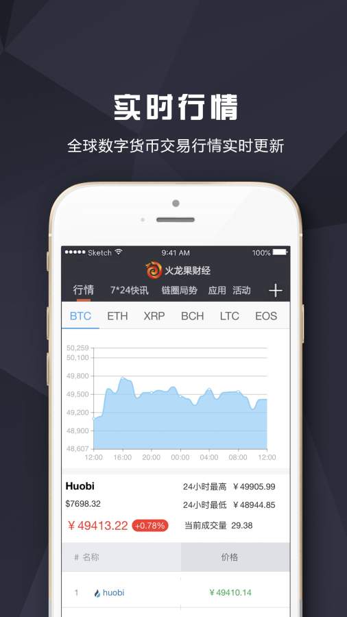 火龙果财经app截图