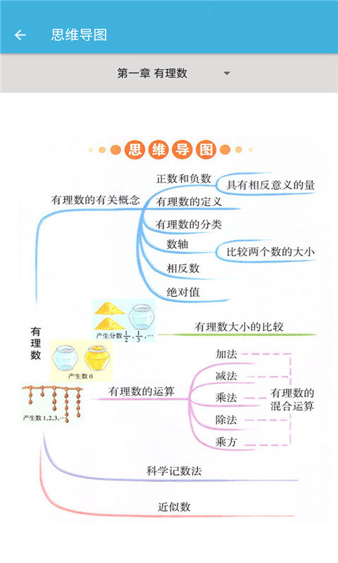 七年级上册数学辅导截图