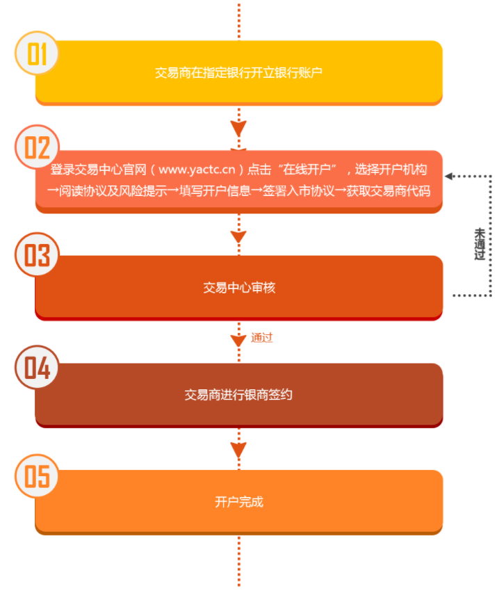 延安农产品交易网app