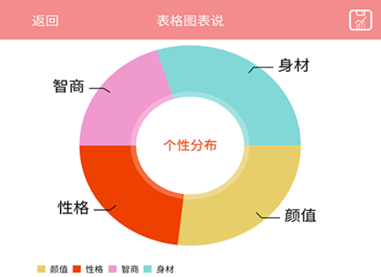 表格图表说-Excel生成可视化图表