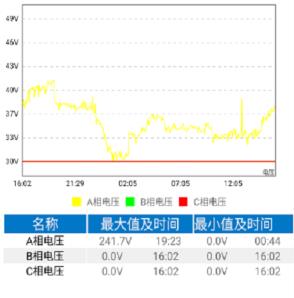 电智慧