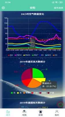 汇监环境Pro(城市环境监控)截图