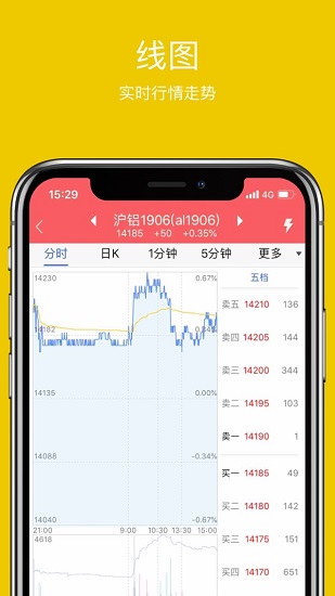 中信期货博易app截图