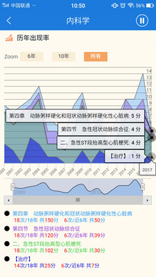 临床执业医师真题app截图