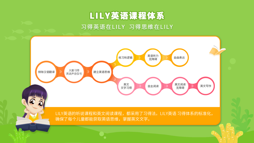 LILY英语网校app截图