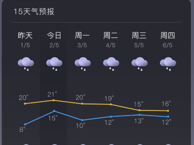 七日天气app