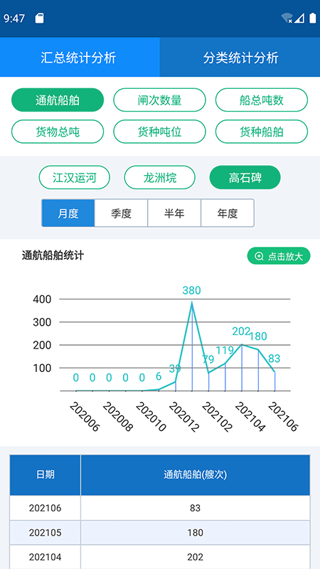 e船畅·管理App截图