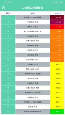 汇监环境Pro(城市环境监控)截图