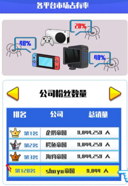 游戏公司模拟器