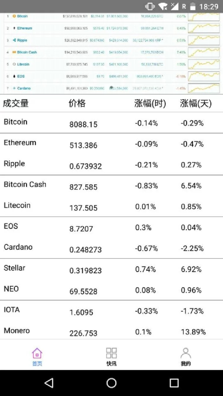 区块链资讯app截图