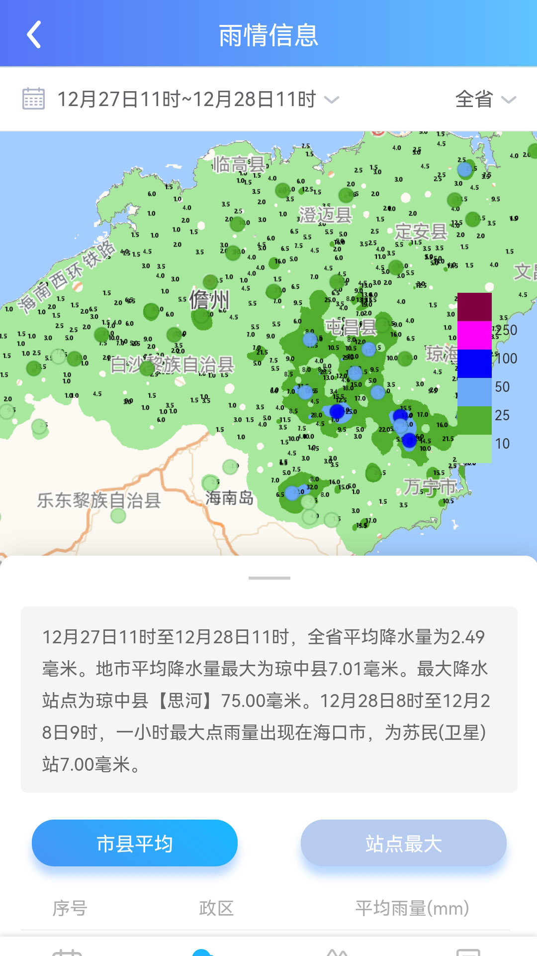 海南智慧水网app截图